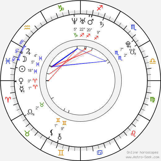 Luke Snellin birth chart, biography, wikipedia 2023, 2024