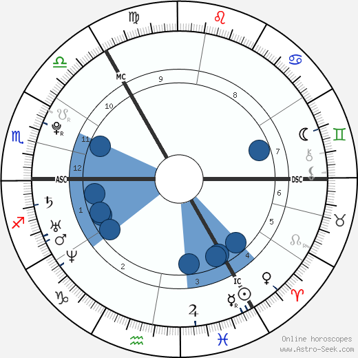 Lykke Li wikipedia, horoscope, astrology, instagram