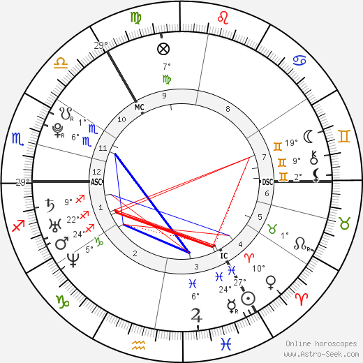 Lykke Li birth chart, biography, wikipedia 2024, 2025