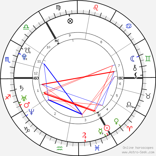 Lykke Li birth chart, Lykke Li astro natal horoscope, astrology