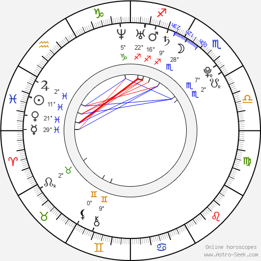 Makoto Akita birth chart, biography, wikipedia 2024, 2025