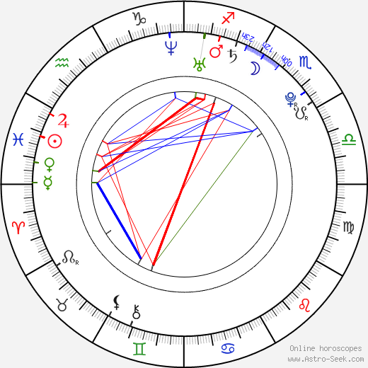 Makoto Akita birth chart, Makoto Akita astro natal horoscope, astrology