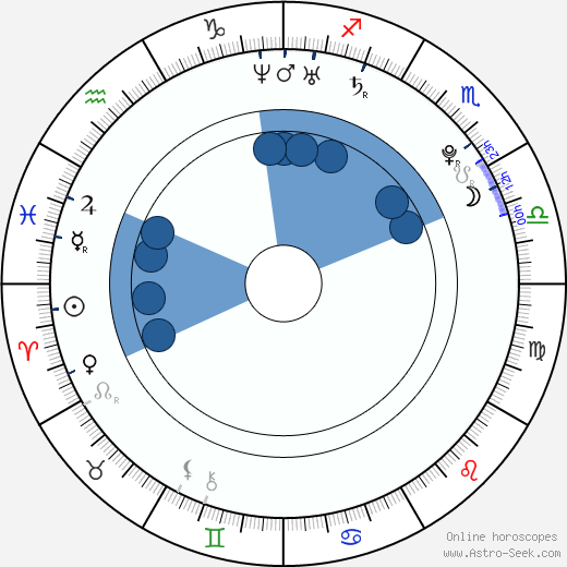 Manuel Neuer wikipedia, horoscope, astrology, instagram