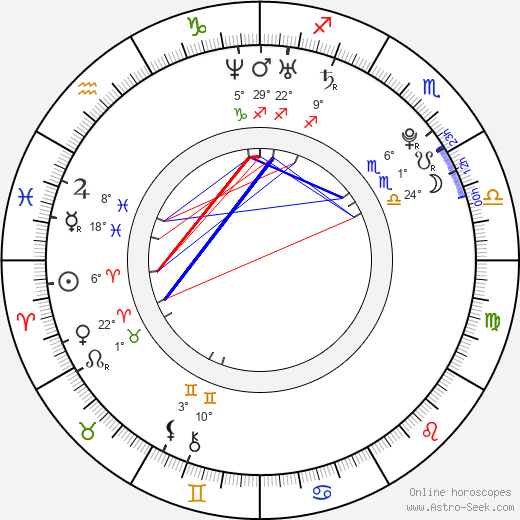 Manuel Neuer birth chart, biography, wikipedia 2024, 2025