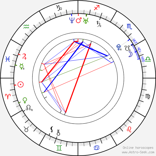 Manuel Neuer birth chart, Manuel Neuer astro natal horoscope, astrology