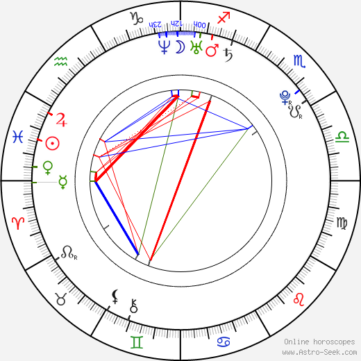 Margo Harshman birth chart, Margo Harshman astro natal horoscope, astrology