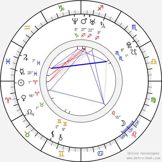 Matt Bush birth chart, biography, wikipedia 2024, 2025