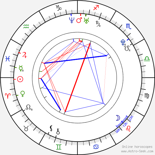 Matt Bush birth chart, Matt Bush astro natal horoscope, astrology