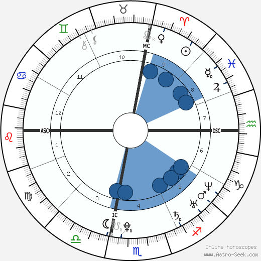 Melissa Stern wikipedia, biography, birth chart, instagram Melissa Stern wikipedia, horoscope, astrology, instagram