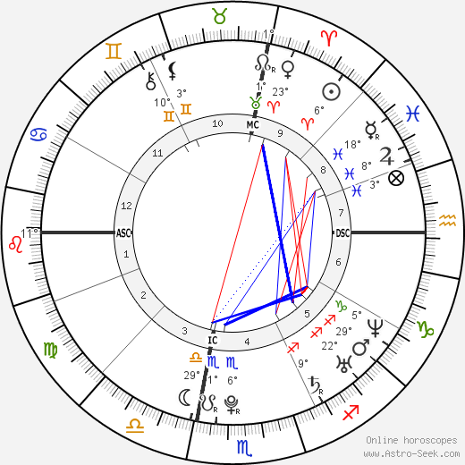 Melissa Stern birth chart, biography, wikipedia 2024, 2025