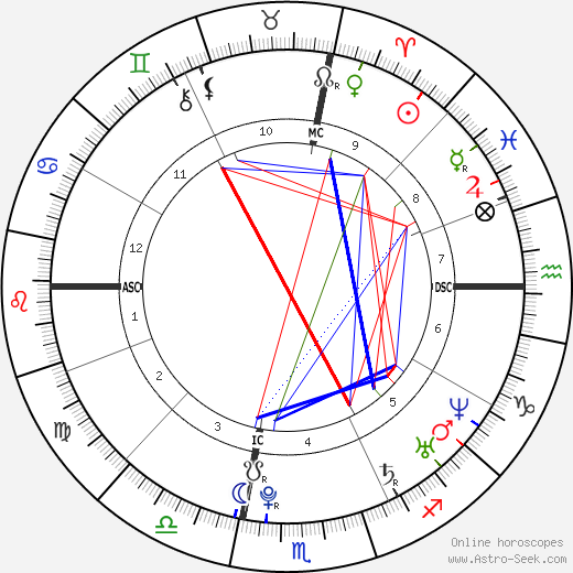 Melissa Stern birth chart, Melissa Stern astro natal horoscope, astrology