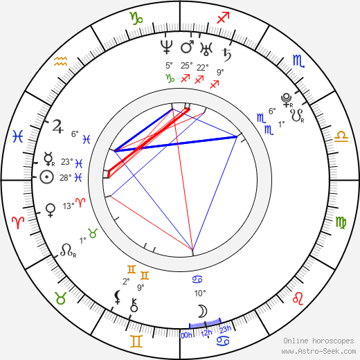 Michael Drayer birth chart, biography, wikipedia 2024, 2025