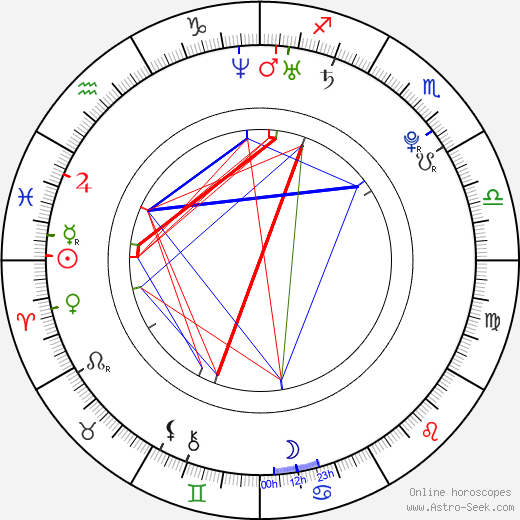 Michael Drayer birth chart, Michael Drayer astro natal horoscope, astrology