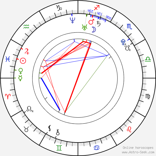 Michael Moshonov birth chart, Michael Moshonov astro natal horoscope, astrology