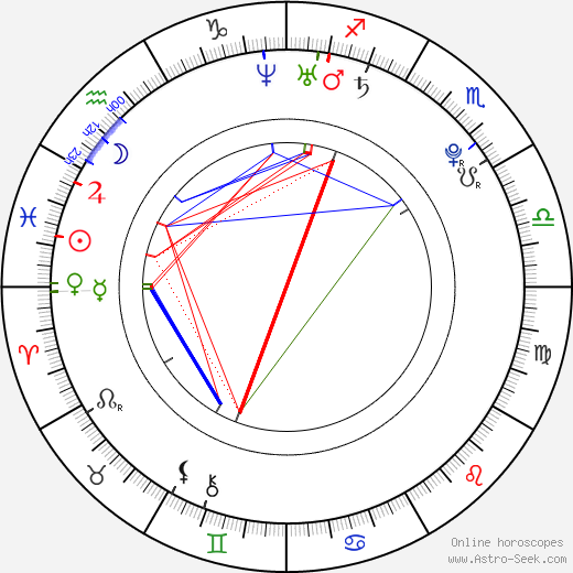 Michal Baláž birth chart, Michal Baláž astro natal horoscope, astrology