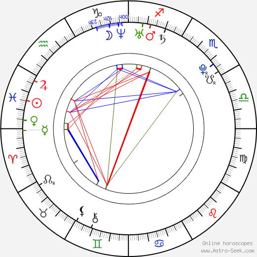 Michal Valent birth chart, Michal Valent astro natal horoscope, astrology
