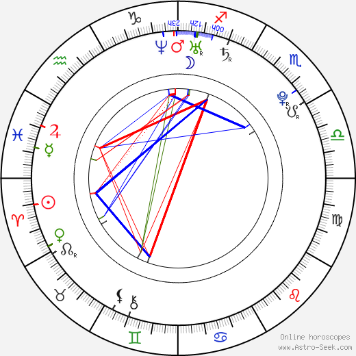 Miguel Raposo birth chart, Miguel Raposo astro natal horoscope, astrology