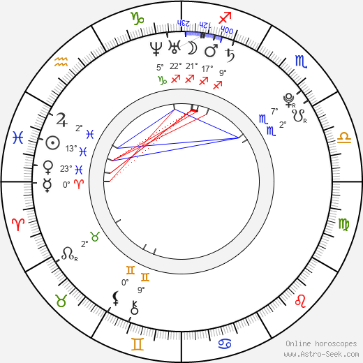 Min-young Park birth chart, biography, wikipedia 2024, 2025