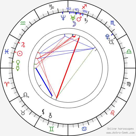 Min-young Park birth chart, Min-young Park astro natal horoscope, astrology