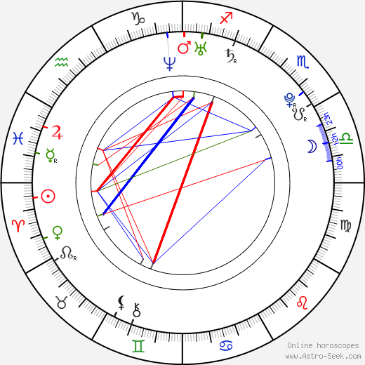 Misty Stone birth chart, Misty Stone astro natal horoscope, astrology