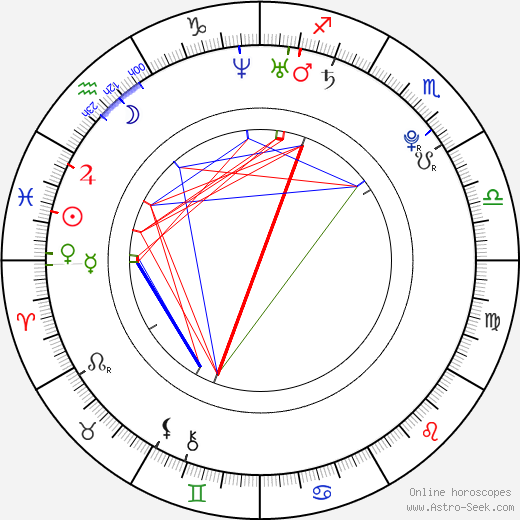 Nathalie Vansier birth chart, Nathalie Vansier astro natal horoscope, astrology