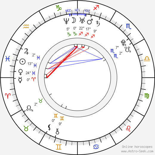 Nathan Danforth birth chart, biography, wikipedia 2024, 2025