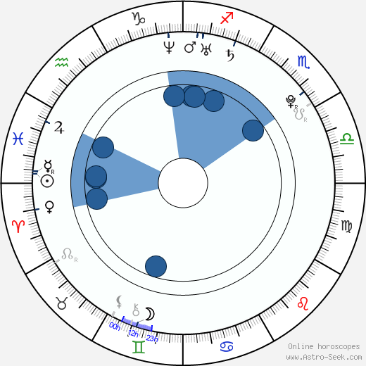 Olesya Rulin horoscope, astrology, sign, zodiac, date of birth, instagram