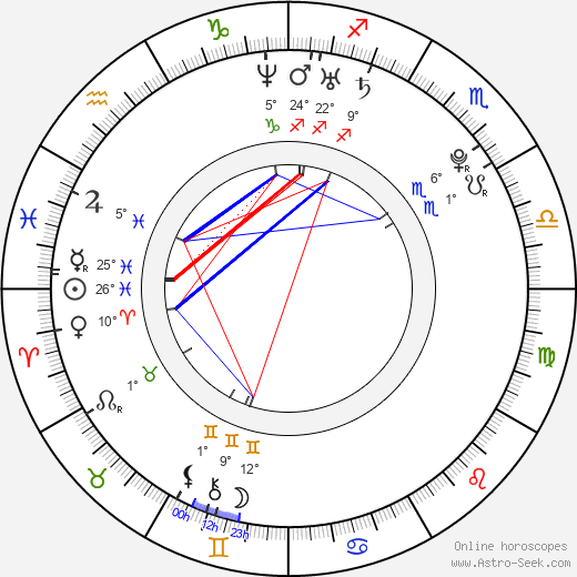 Olesya Rulin birth chart, biography, wikipedia 2024, 2025