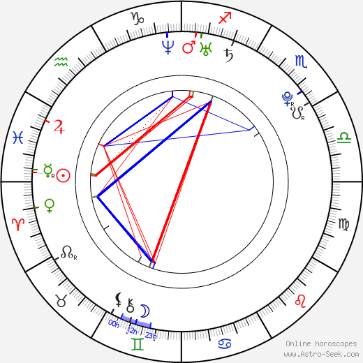 Olesya Rulin birth chart, Olesya Rulin astro natal horoscope, astrology