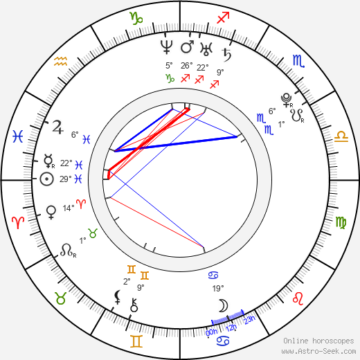 Pavla Sudová birth chart, biography, wikipedia 2023, 2024