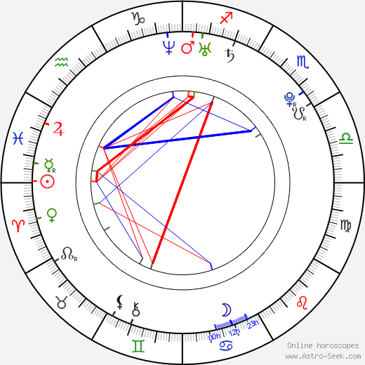 Pavla Sudová birth chart, Pavla Sudová astro natal horoscope, astrology