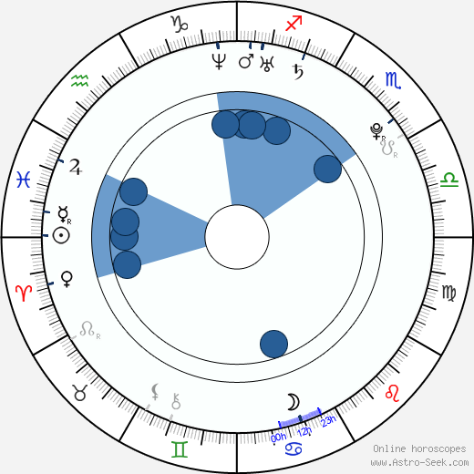 Petr Karásek horoscope, astrology, sign, zodiac, date of birth, instagram