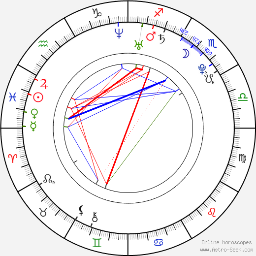 Rebel Wilson birth chart, Rebel Wilson astro natal horoscope, astrology