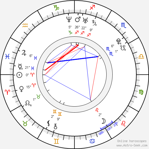 Scott Eastwood birth chart, biography, wikipedia 2024, 2025