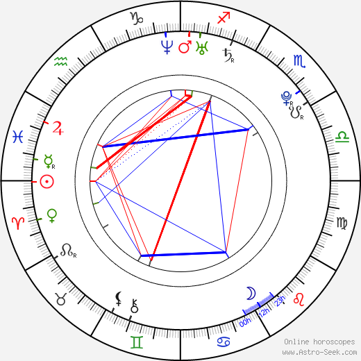 Scott Eastwood birth chart, Scott Eastwood astro natal horoscope, astrology