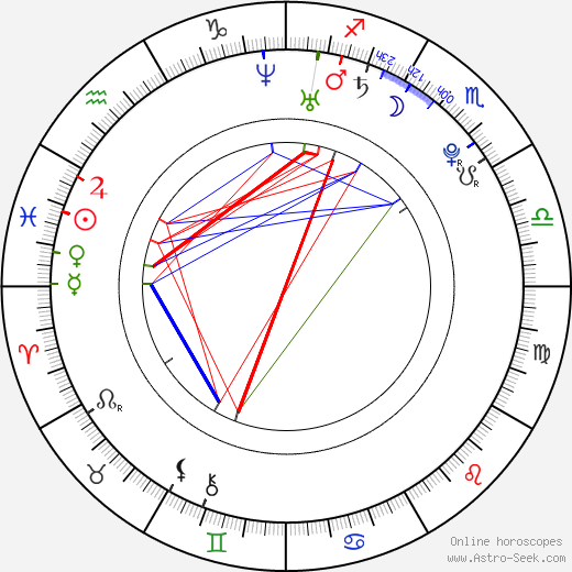 Sean Wing birth chart, Sean Wing astro natal horoscope, astrology