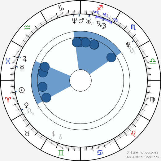 Sergio Ramos horoscope, astrology, sign, zodiac, date of birth, instagram