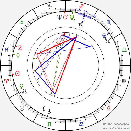 Sergio Ramos Birth Chart