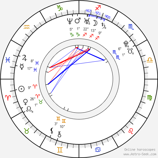 Simon Baker birth chart, biography, wikipedia 2024, 2025