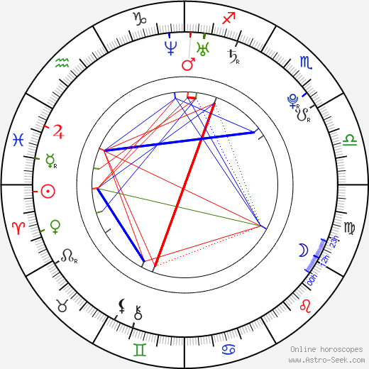 Steven Strait birth chart, Steven Strait astro natal horoscope, astrology