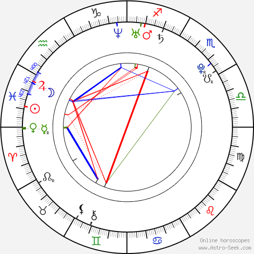 Yésica Toscanini birth chart, Yésica Toscanini astro natal horoscope, astrology
