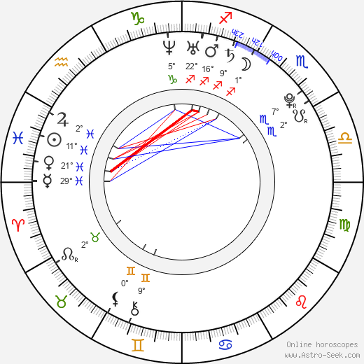 Yonah Lewis birth chart, biography, wikipedia 2023, 2024