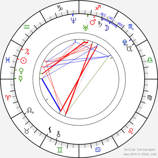 Yonah Lewis birth chart, Yonah Lewis astro natal horoscope, astrology