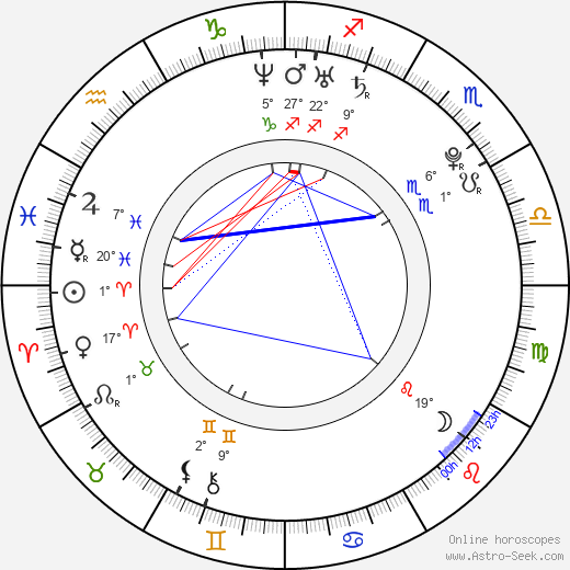 Zack Hopkins birth chart, biography, wikipedia 2024, 2025