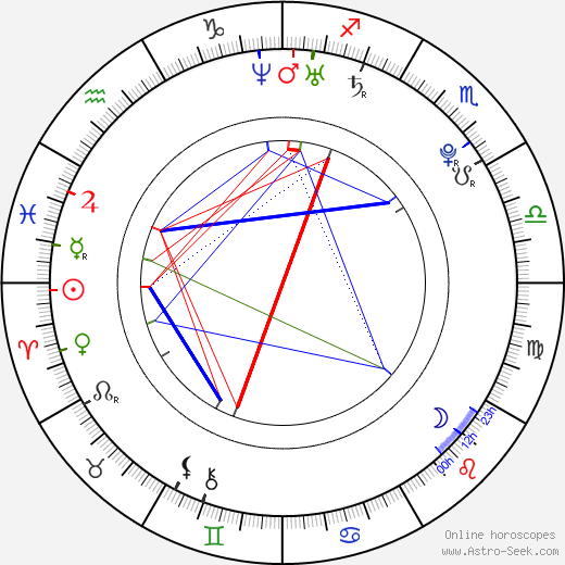 Zack Hopkins birth chart, Zack Hopkins astro natal horoscope, astrology