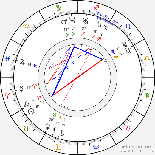 Aaron Meeks birth chart, biography, wikipedia 2023, 2024