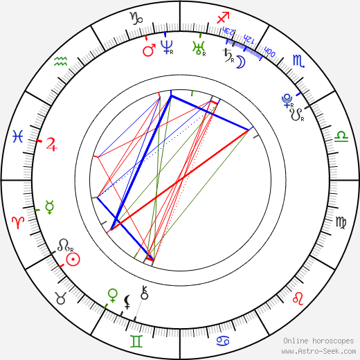 Aaron Meeks birth chart, Aaron Meeks astro natal horoscope, astrology