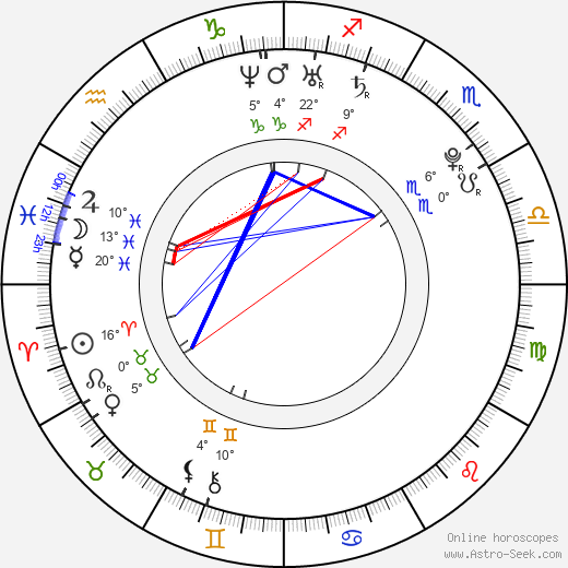 Aidin Mahmutovič birth chart, biography, wikipedia 2023, 2024