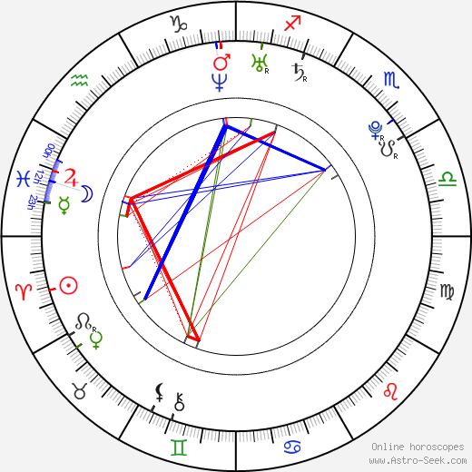 Aidin Mahmutovič birth chart, Aidin Mahmutovič astro natal horoscope, astrology