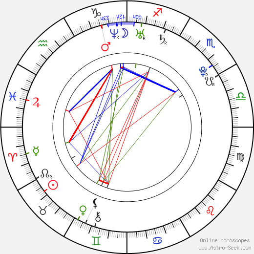 Alberto Alvarado birth chart, Alberto Alvarado astro natal horoscope, astrology